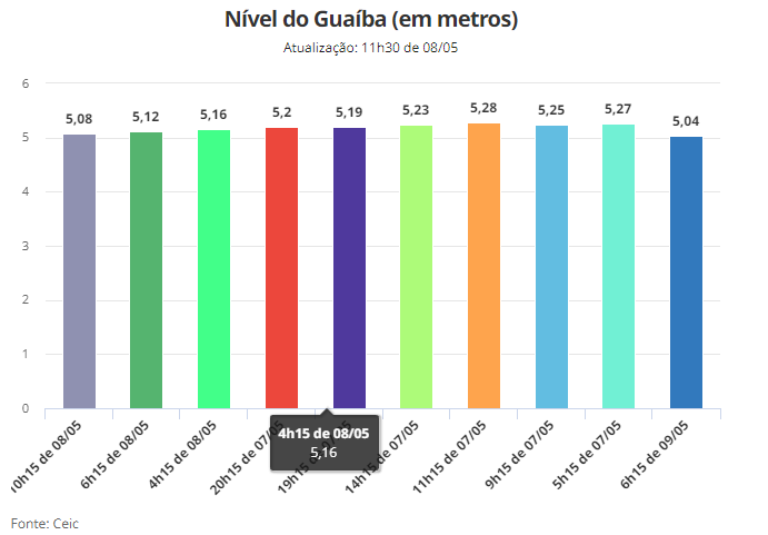 grafico_guaiba_giro24