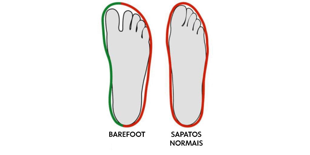 pes-nos-calcados-barefoot-giro24