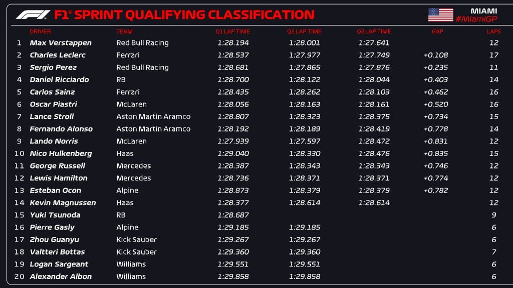 qualifying_f1_sprint